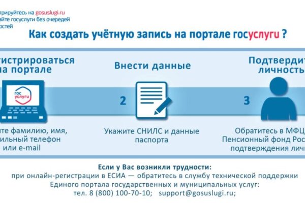 Кракен продает наркотики