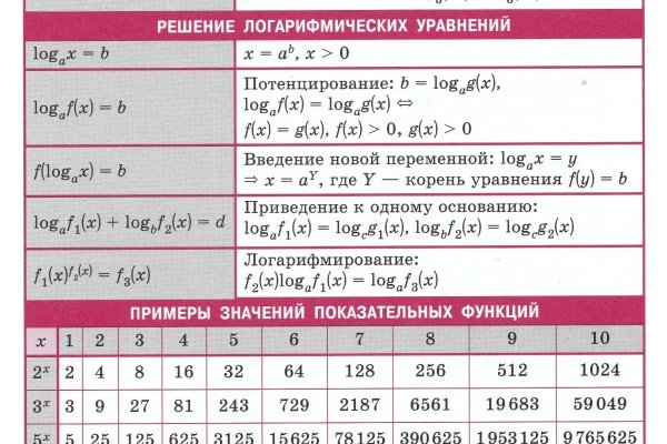 Кракен сайт в тор браузере ссылка