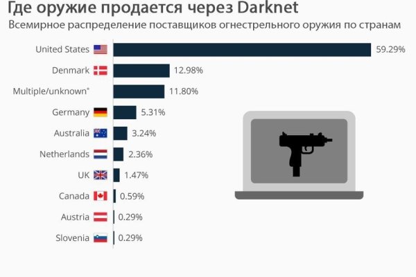 Кракен наркоторговец